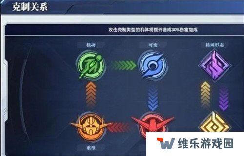 高达钢铁之诗机体克制关系是什么 机体克制关系介绍一览
