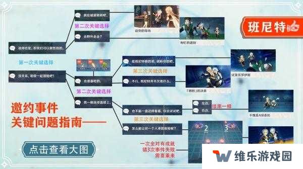 原神班尼特邀约事件六种结局如何达成？详细攻略揭秘悬念！