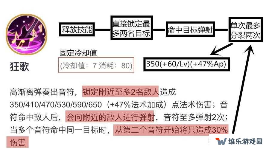 王者荣耀S22赛季，如何玩转意识流狂暴回血高渐离，轻松上分？