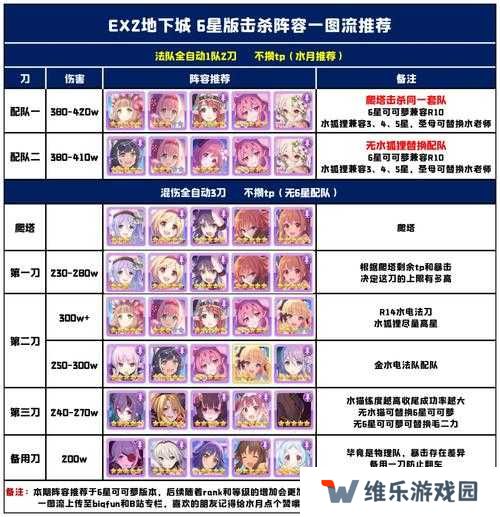 公主连结国服地下城EX2怎么过？简易打法攻略揭秘！