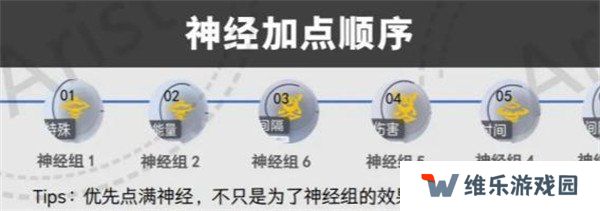 尘白禁区恩雅澜风神经怎么加点 恩雅澜风神经加点推荐