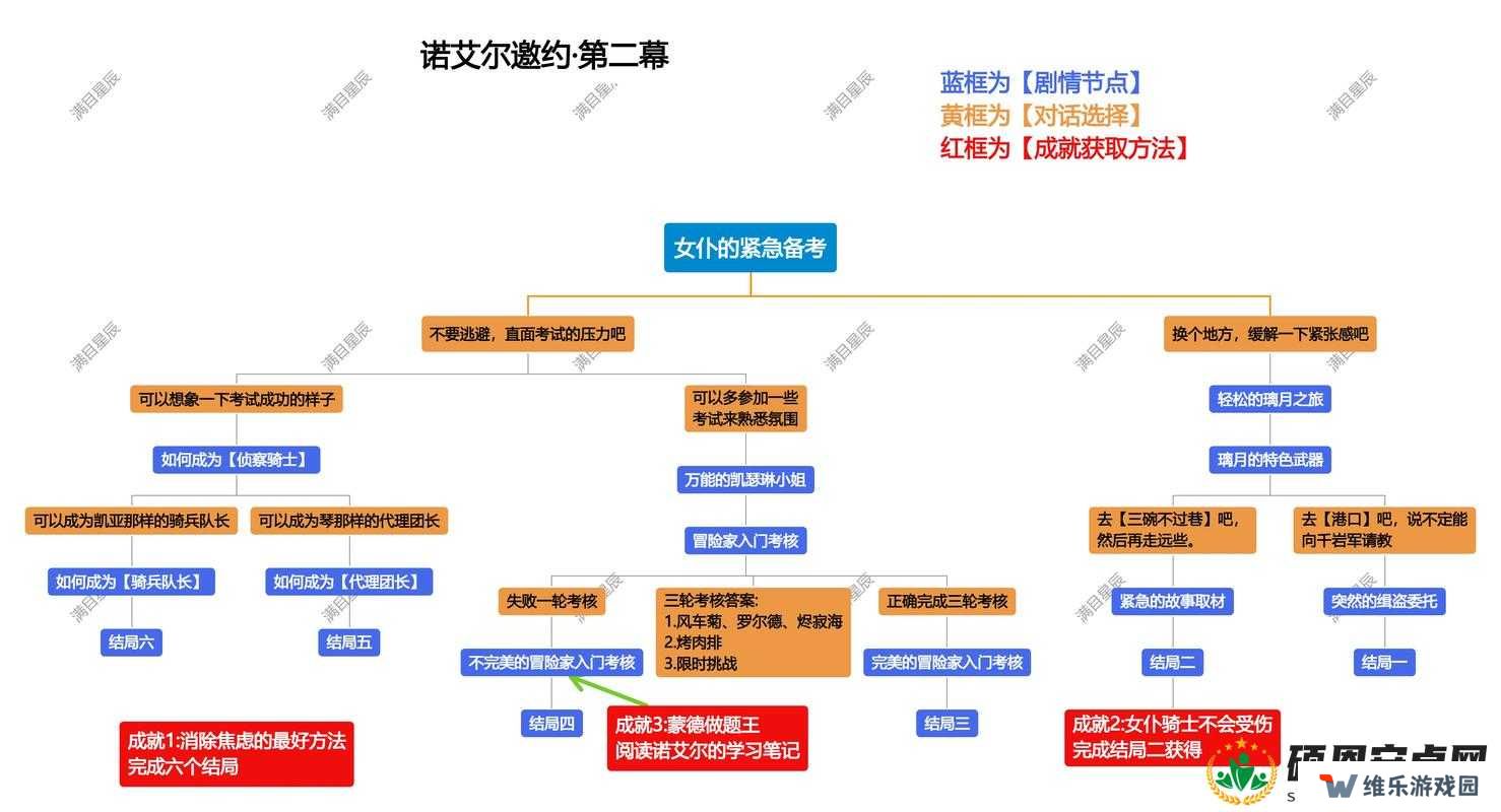 原神诺艾尔邀约事件全解析，如何达成6个不同结局，攻略疑问全揭秘？
