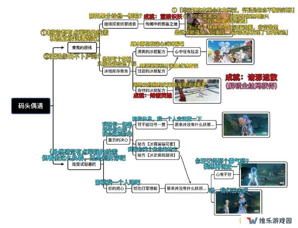 原神重云邀约如何选择才能解锁全结局？未来玩法将有何革命性变化？