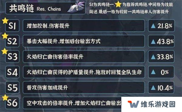鸣潮布兰特怎么培养 布兰特培养方案