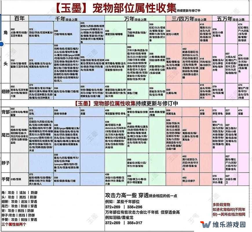 妄想山海中如何获取美人鱼激素？全面获取方式揭秘！