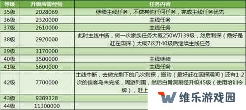 荣耀大天使地下城寻宝全宝箱通关攻略深度解析