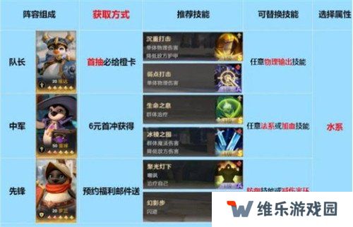 荒野国度前期怎么玩 新手开荒攻略