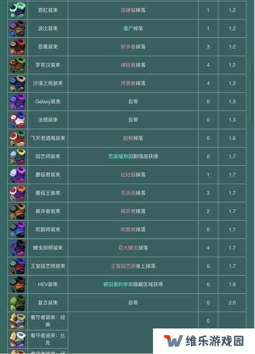 重生细胞萌新避坑指南，掌握玩法精髓，深挖剧情宝藏，适配个人风格