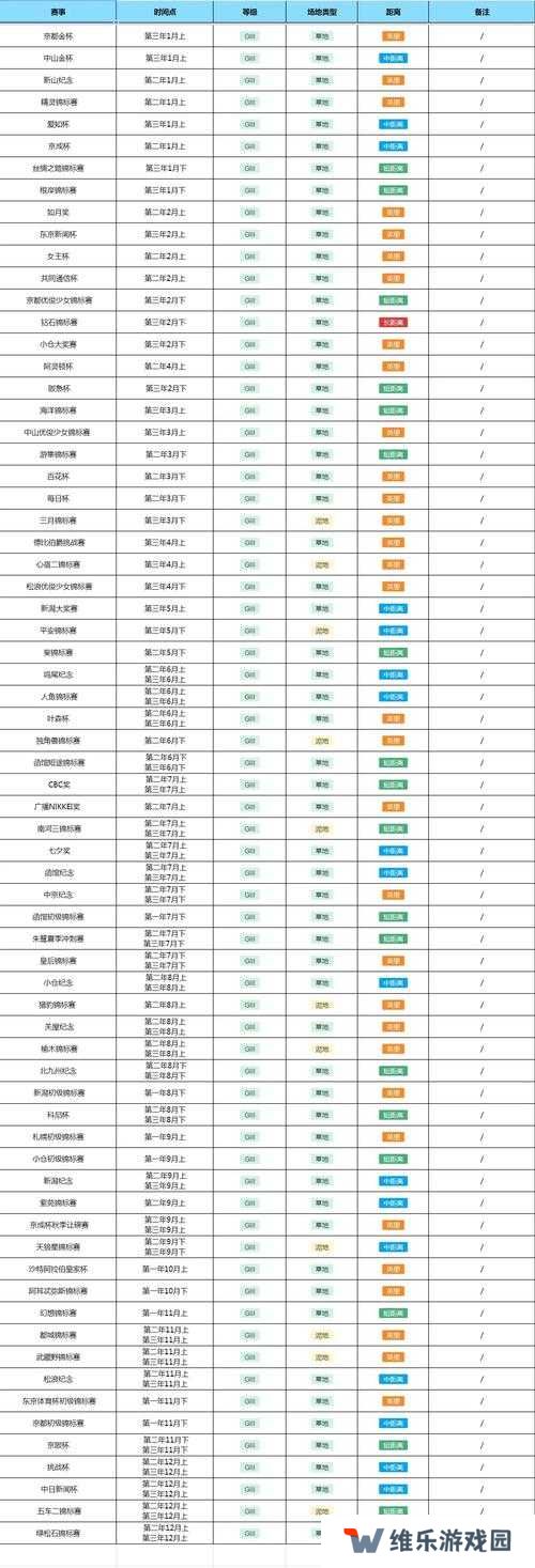 赛马娘S卡排名一览，最新S卡节奏榜