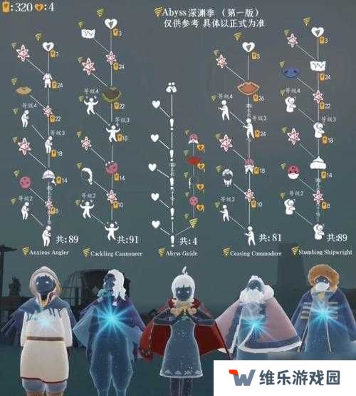 光遇白棉裤旅行先祖究竟藏身何处？未来游戏玩法将如何革命性变革？