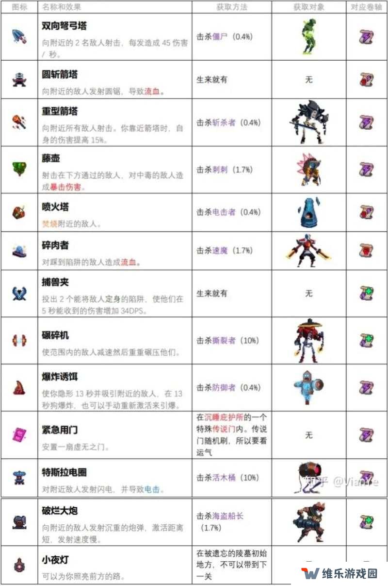 重生细胞强力武器盘点介绍，演变史专题
