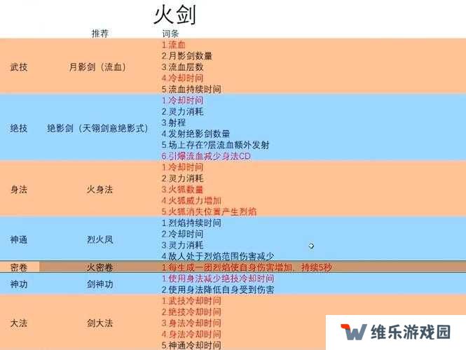 如何巧妙应对鬼谷八荒洪荒雷神，掌握致胜打法攻略？