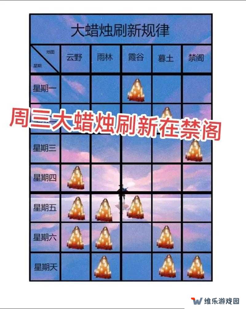 光遇3.22季节蜡烛位置分布一览