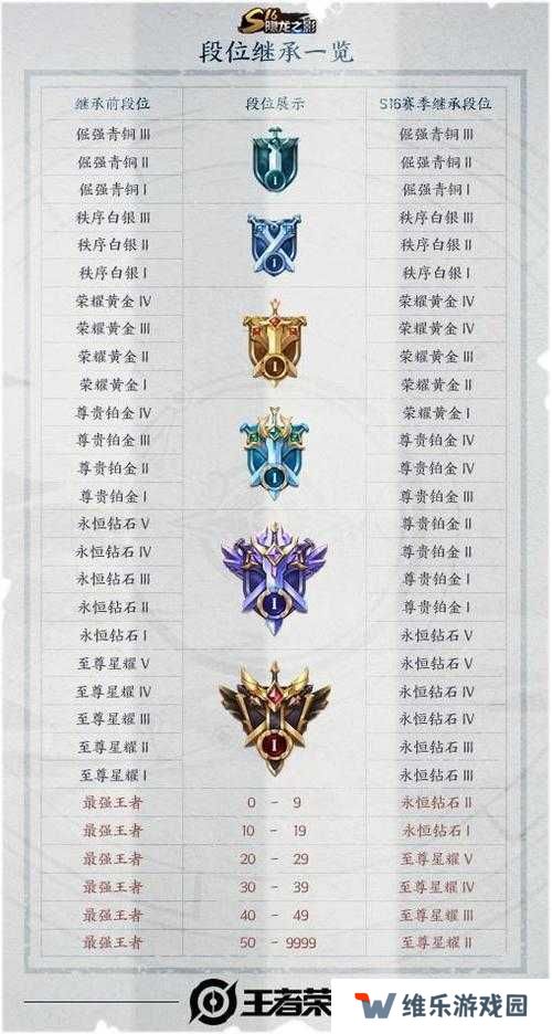 6月2日王者荣耀每日一题答案揭晓：全面解析今日答题技巧与正确答案