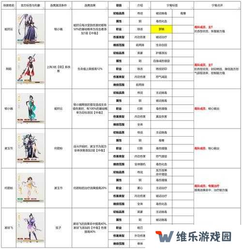 江湖悠悠好感度等级一览：如何快速提升与NPC的亲密度？