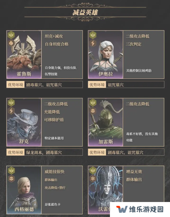 龙息神寂紫卡英雄强度一览   紫卡英雄推荐及抽卡攻略图片8
