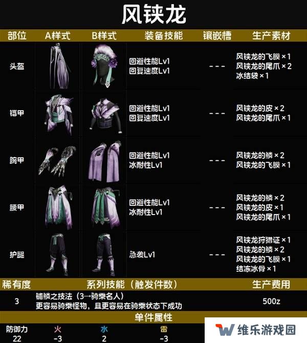 怪物猎人荒野套装效果图鉴   全套装效果及制作材料总汇图片20