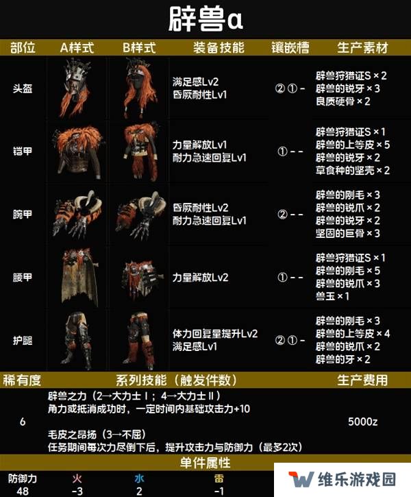 怪物猎人荒野套装效果图鉴   全套装效果及制作材料总汇图片67