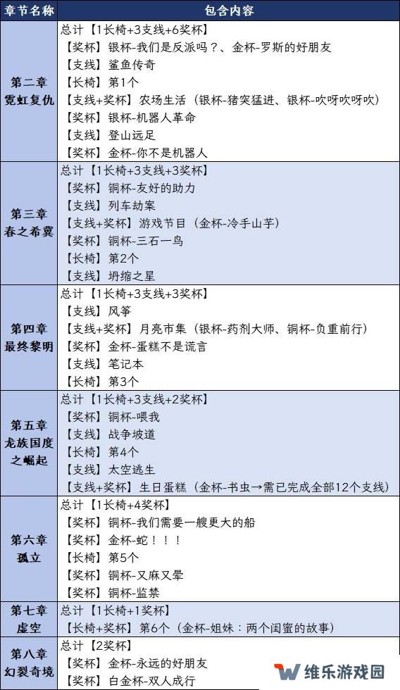 双影奇境成就攻略大全   所有成就奖杯解锁一览图片1
