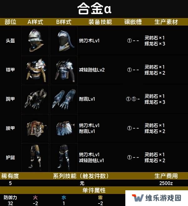怪物猎人荒野套装效果图鉴   全套装效果及制作材料总汇图片48