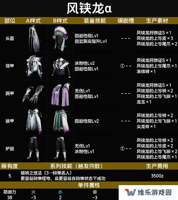 怪物猎人荒野套装效果图鉴   全套装效果及制作材料总汇图片61