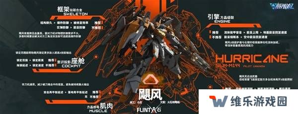 解限机改装选择   全部机甲改件