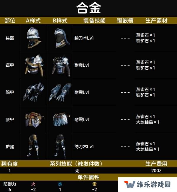 怪物猎人荒野套装效果图鉴   全套装效果及制作材料总汇图片9