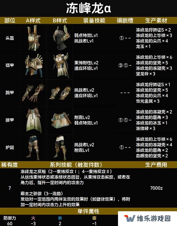 怪物猎人荒野套装效果图鉴   全套装效果及制作材料总汇图片79