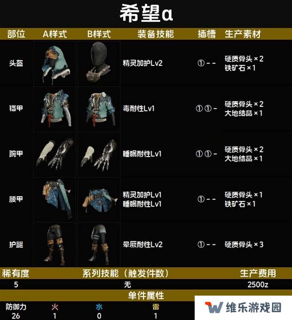 怪物猎人荒野套装效果图鉴   全套装效果及制作材料总汇图片40