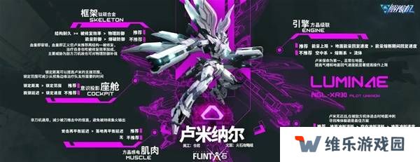 解限机改装选择   全部机甲改件