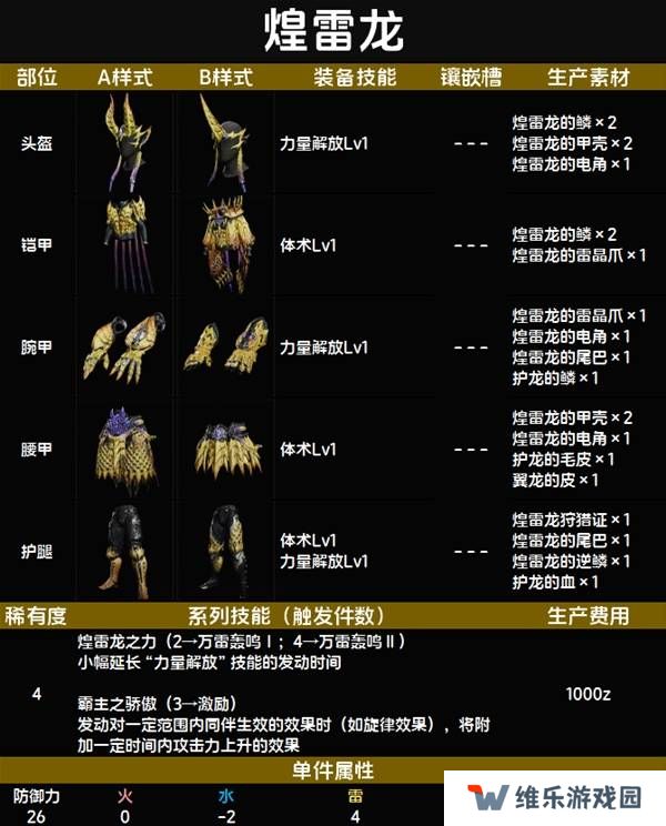 怪物猎人荒野套装效果图鉴   全套装效果及制作材料总汇图片33