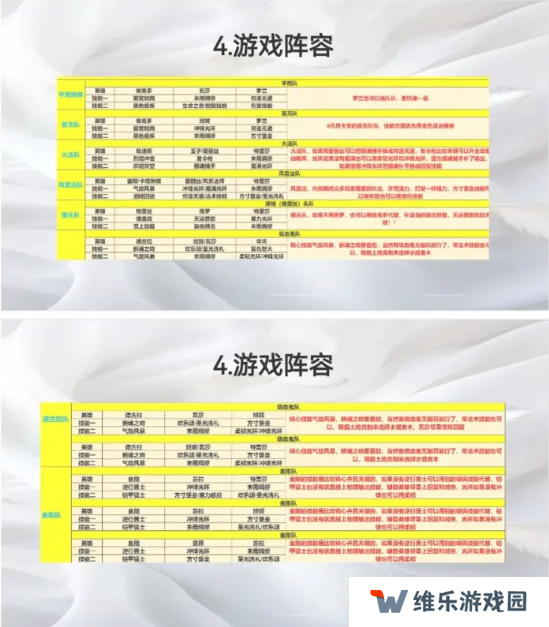 荒野国度攻略大全   保姆级对战心得图片14