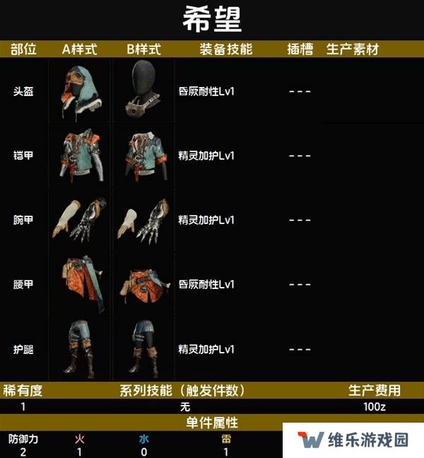 怪物猎人荒野套装效果图鉴   全套装效果及制作材料总汇图片1