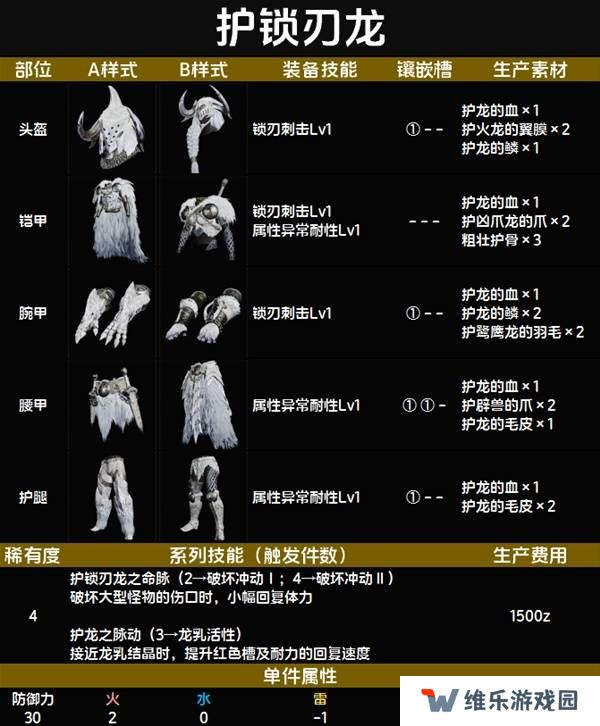 怪物猎人荒野套装效果图鉴   全套装效果及制作材料总汇图片39