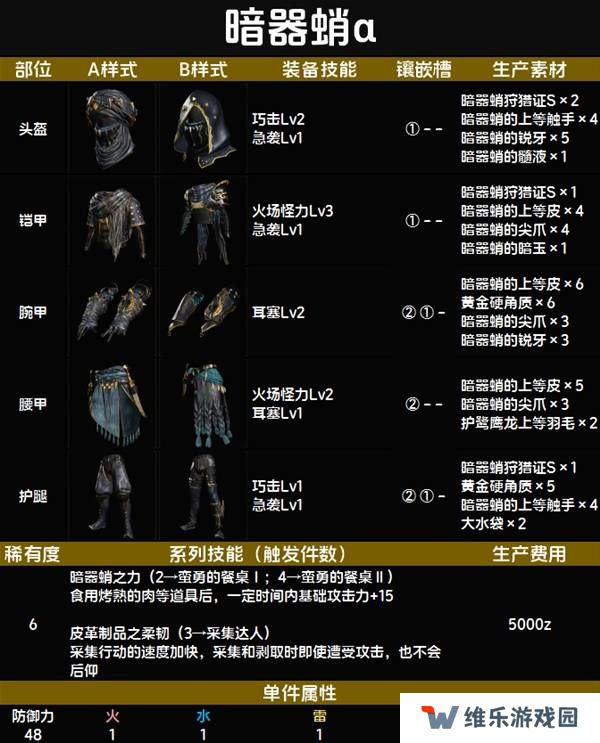 怪物猎人荒野套装效果图鉴   全套装效果及制作材料总汇图片71