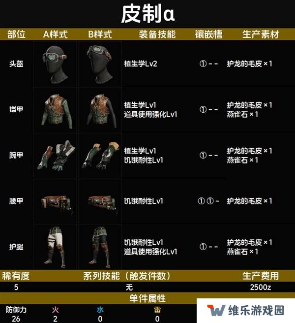 怪物猎人荒野套装效果图鉴   全套装效果及制作材料总汇图片41