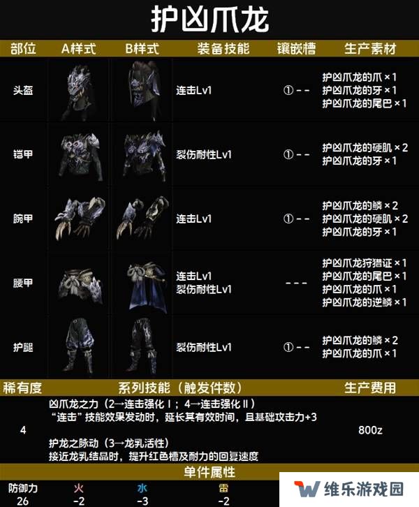 怪物猎人荒野套装效果图鉴   全套装效果及制作材料总汇图片37