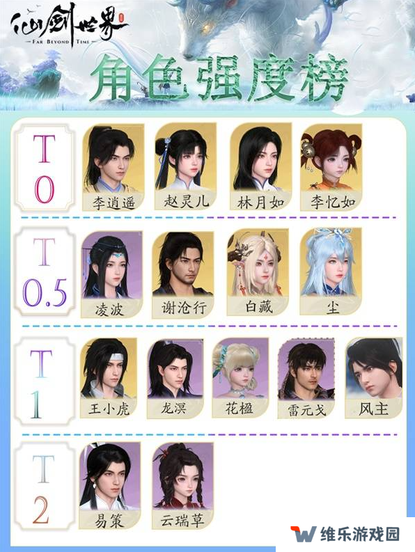 仙剑世界手游哪个角色最强 角色选择推荐及强度排行介绍