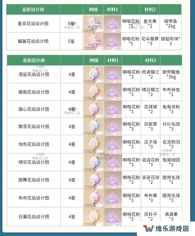 无限暖暖花焰弹在哪里制作   花焰弹制作材料全收集攻略图片3