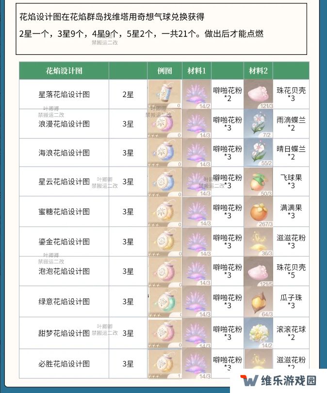 无限暖暖花焰弹在哪里制作   花焰弹制作材料全收集攻略图片2