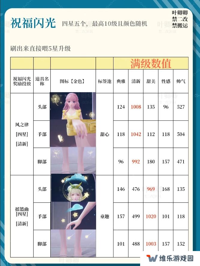 无限暖暖14个祝福闪光升级推荐攻略图片4