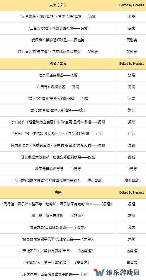 燕云十六声红炉雅集问题答案总汇图片2