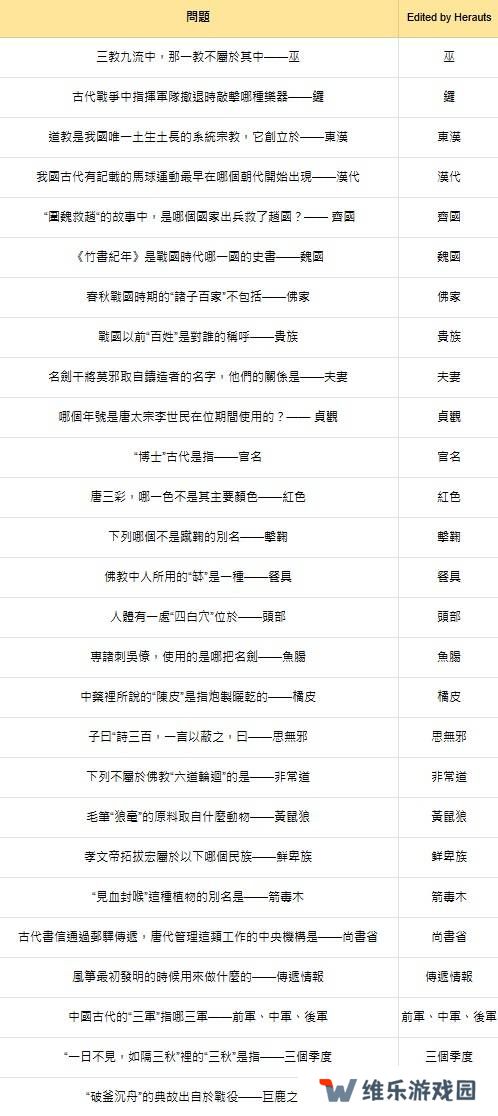 燕云十六声红炉雅集问题答案总汇图片3