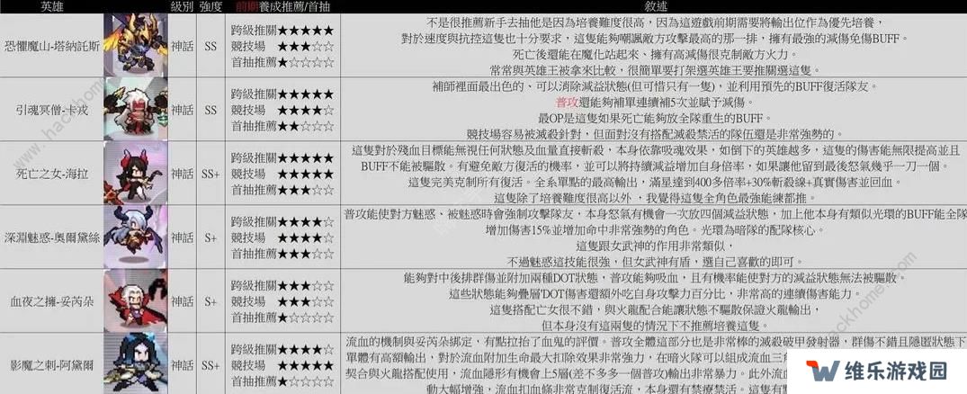 浮空秘境攻略大全 2023新手少走弯路技巧总汇图片3