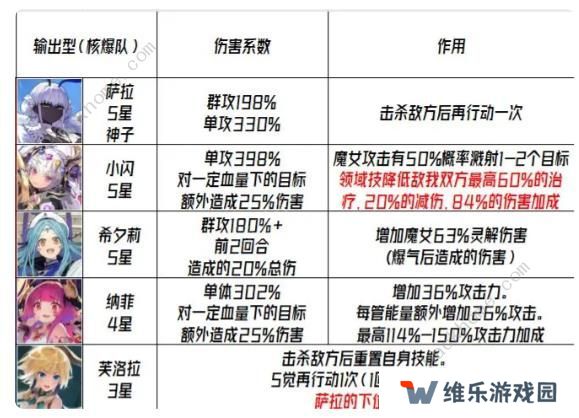 千年之旅2023攻略大全 最新公测必备技巧总汇图片2