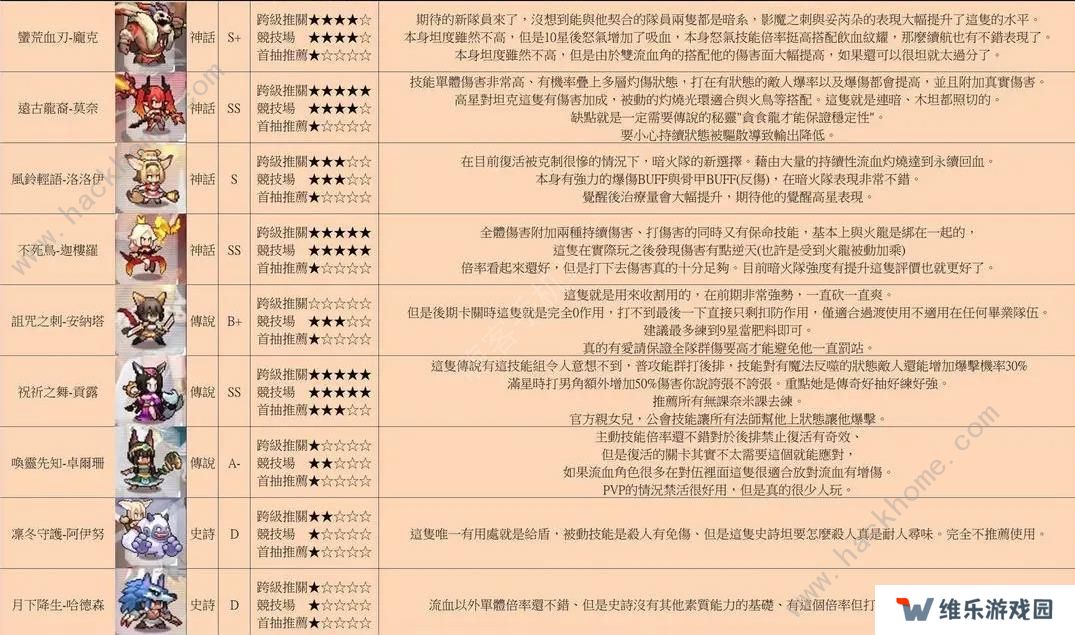 浮空秘境攻略大全 2023新手少走弯路技巧总汇