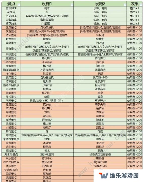 南国度假岛物语攻略大全 2023新手少走弯路技巧总汇图片7