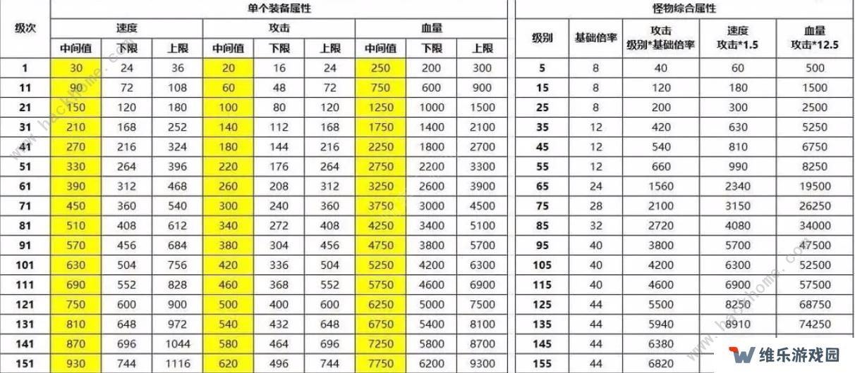 最强SSR手游攻略大全 新手必备技巧总汇图片1