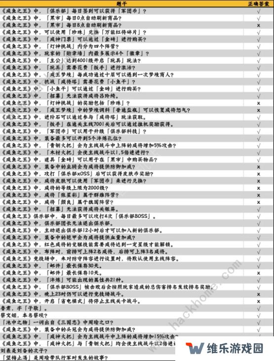 咸鱼之王咸鱼大冲关题目答案大全 2022最新题库答案总汇图片3