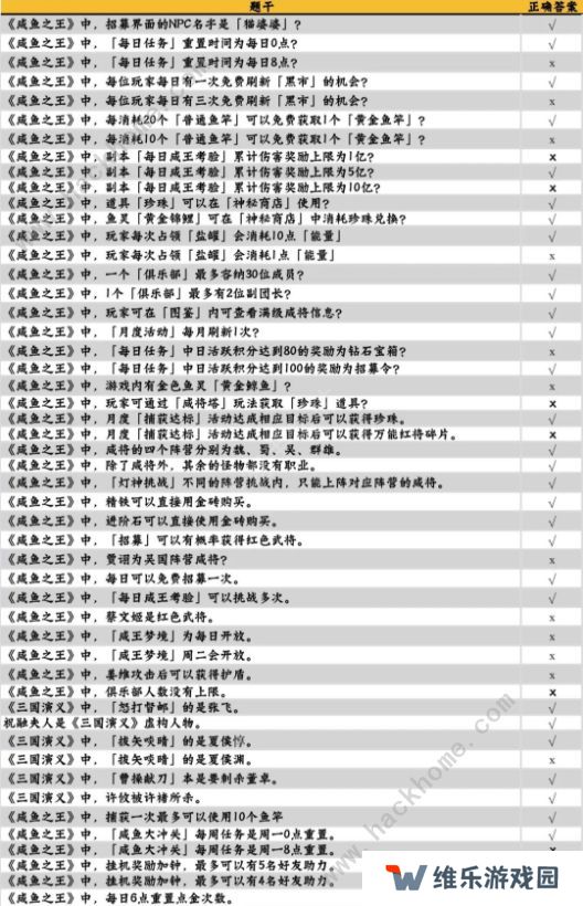 咸鱼之王咸鱼大冲关题目答案大全 2022最新题库答案总汇图片2